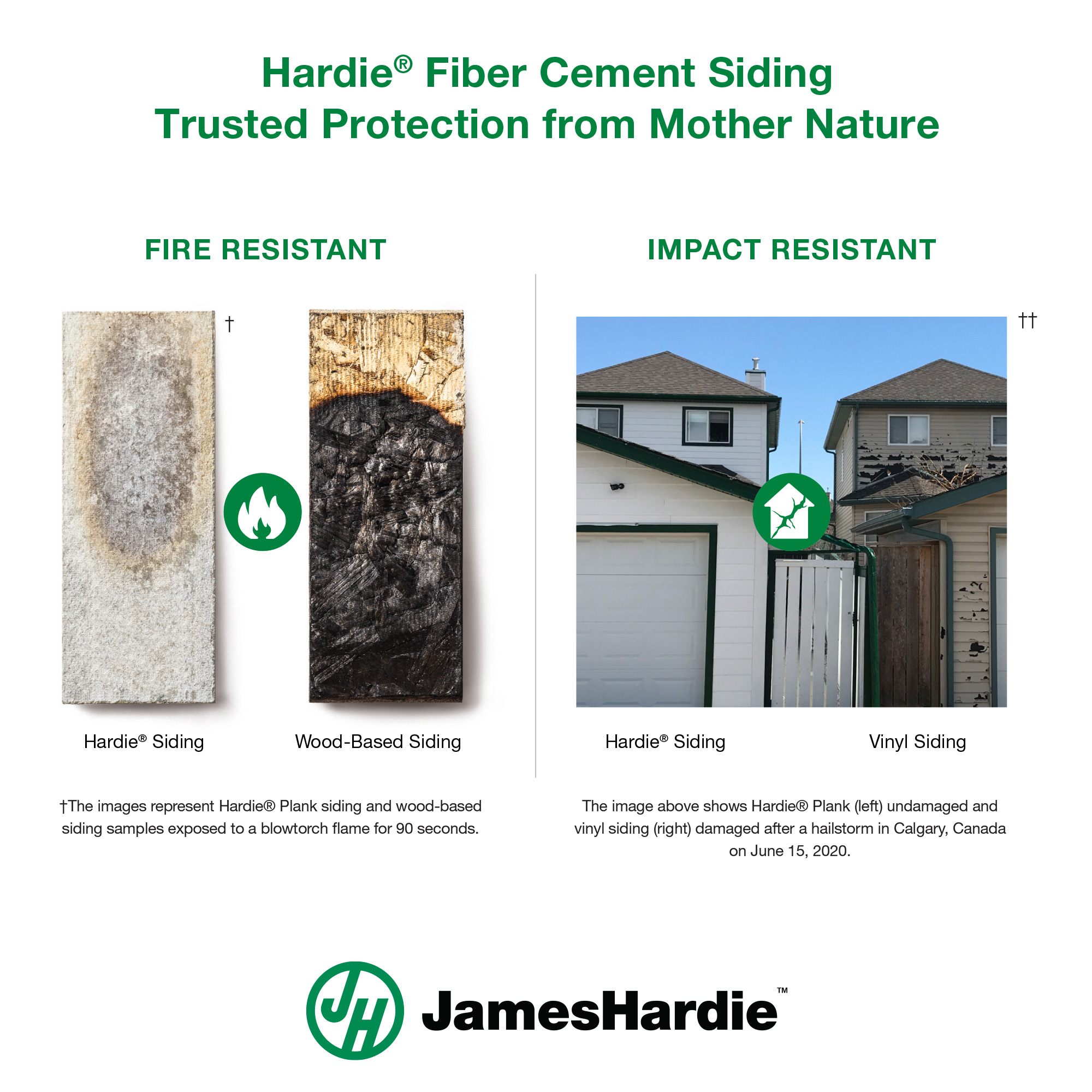 Main 3 - HARDIE SHINGLE HZ5 14 IN. X 48 IN. STATEMENT COLLECTION COUNTRYLANE RED STRAIGHT EDGE FIBER CEMENT SIDING - Arlington Coal & Lumber