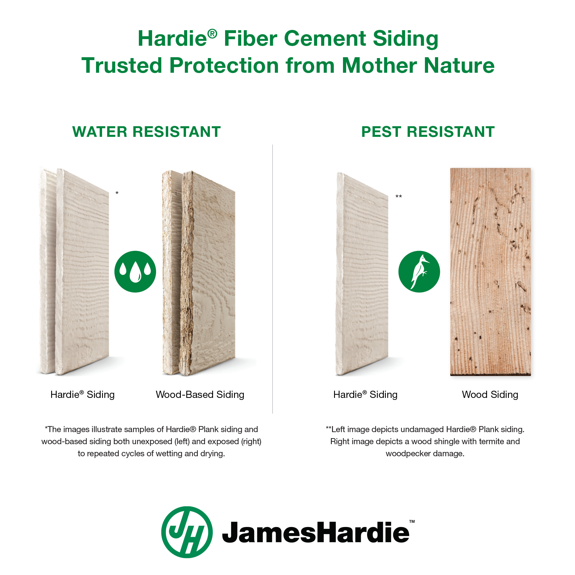 Main 7 - HARDIE PLANK HZ5 5.25 IN. X 144 IN. STATEMENT COLLECTION ARCTIC WHITE SMOOTH FIBER CEMENT LAP SIDING - Arlington Coal & Lumber