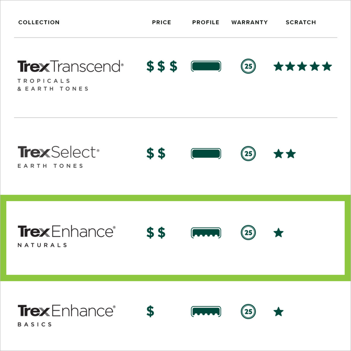Main 7 - 16 FT TREX ENHANCED NATURALS DECK BOARDS FOGGY WHARF - Arlington Coal & Lumber